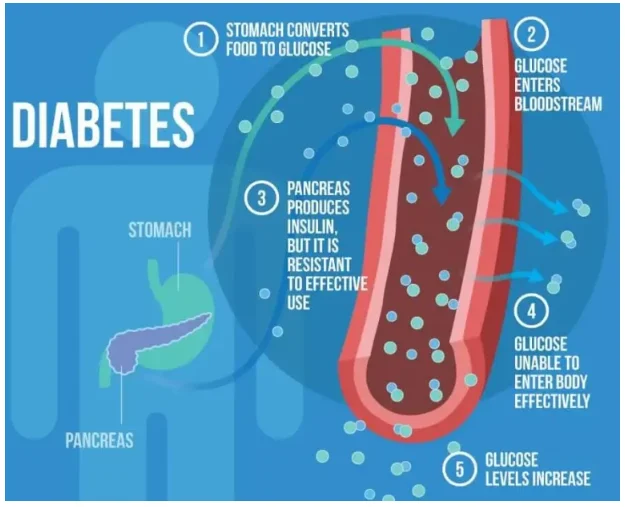 चिकित्सकीय रूप से सिद्ध जड़ी-बूटियाँ